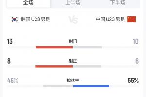 西甲直播_西甲免费在线直播_西甲直播高清视频无插件观看