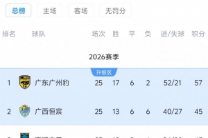 宁波vs江苏直播_宁波vs江苏现场直播_宁波vs江苏精彩集锦回放